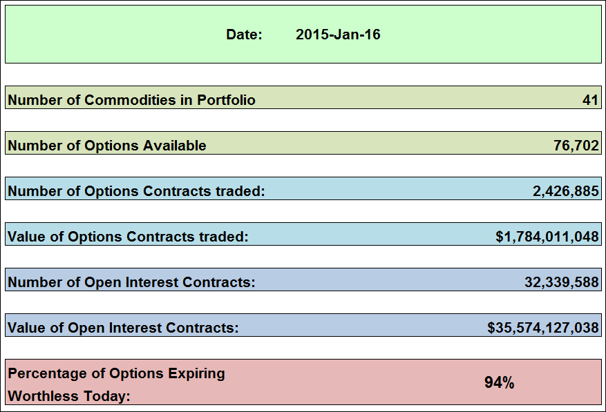 Us stock options trading hours