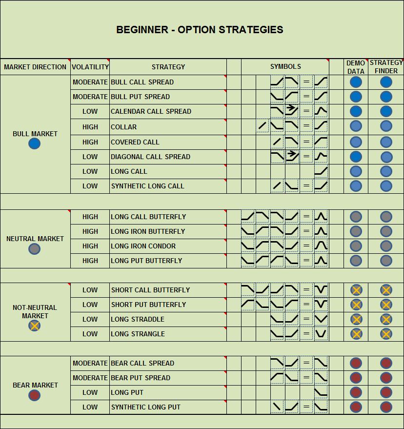 Cfd Gold Chart