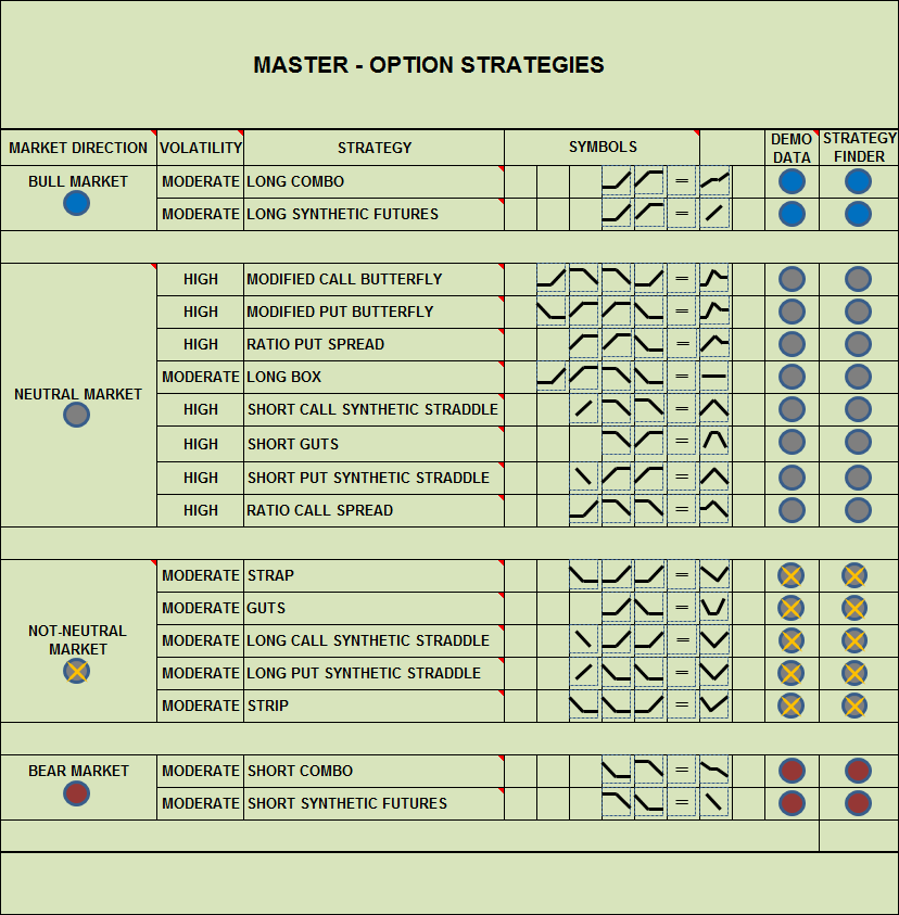 Options Strategy Chart