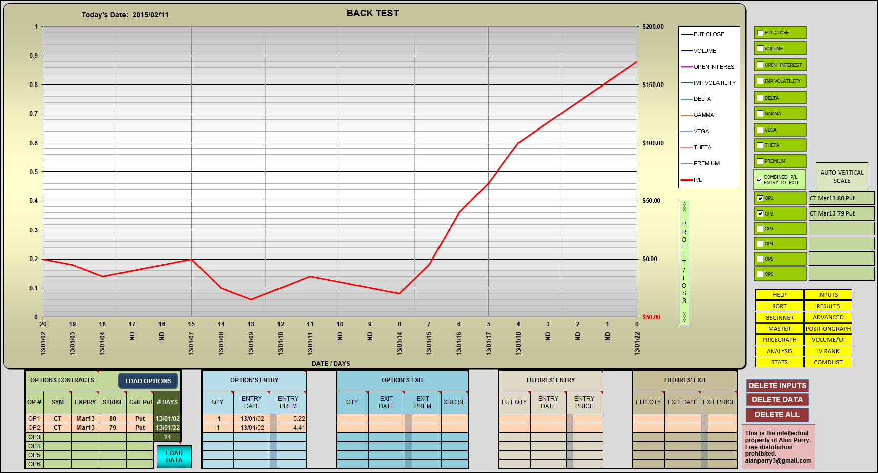 Option trading strategy matrix