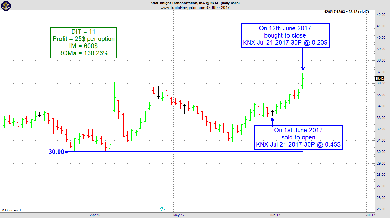 iig-example