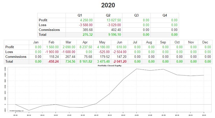 Andy Jordan created a new service called Traders Notebook Seasonal Spread Trading