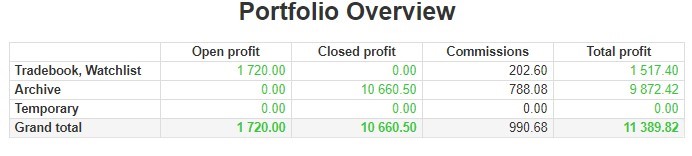 Andy Jordan created a new service called Traders Notebook Seasonal Spread Trading