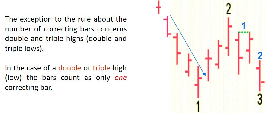 Joe Ross shares his knowledge with his students to educate them about the Traders Trick Entry.