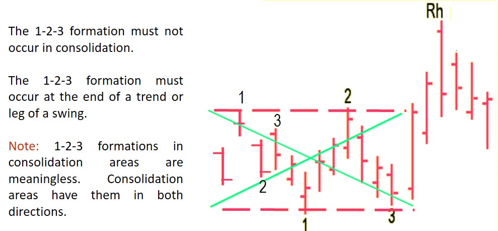 Joe Ross shares his knowledge with his students to educate them about the Traders Trick Entry.