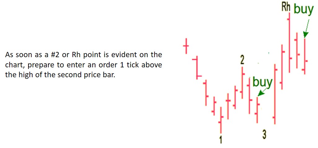 Joe Ross shares his knowledge with his students to educate them about the Traders Trick Entry.