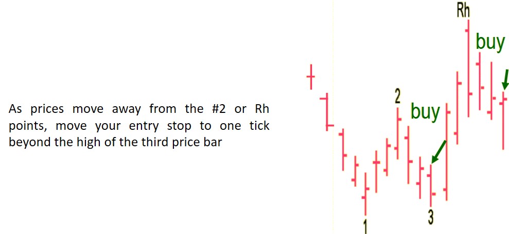 Joe Ross shares his knowledge with his students to educate them about the Traders Trick Entry.