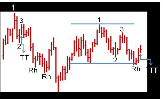 Joe Ross shares his knowledge with his students to educate them about the Traders Trick Entry.