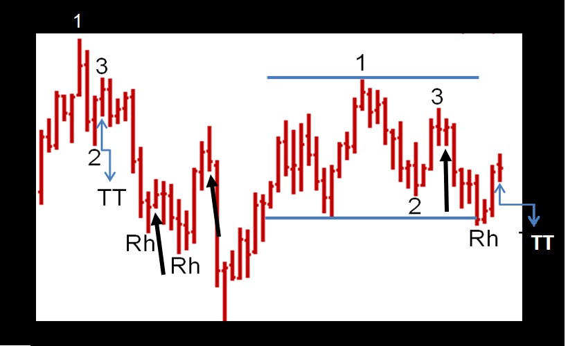 Joe Ross shares his knowledge with his students to educate them about the Traders Trick Entry.