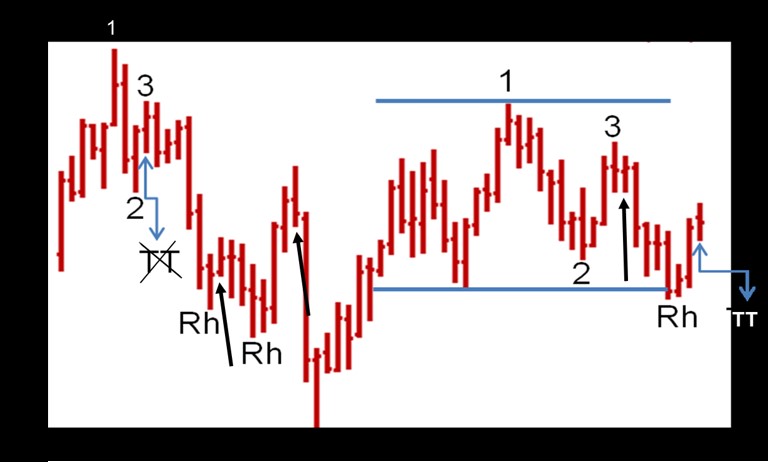Joe Ross shares his knowledge with his students to educate them about the Traders Trick Entry.