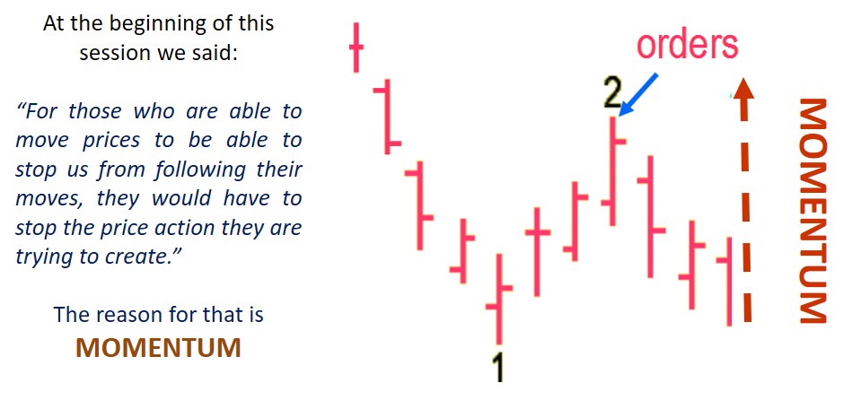 Joe Ross shares his knowledge with his students to educate them about the Traders Trick Entry.