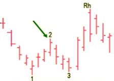 Joe Ross shares his knowledge with his students to educate them about the Traders Trick Entry.