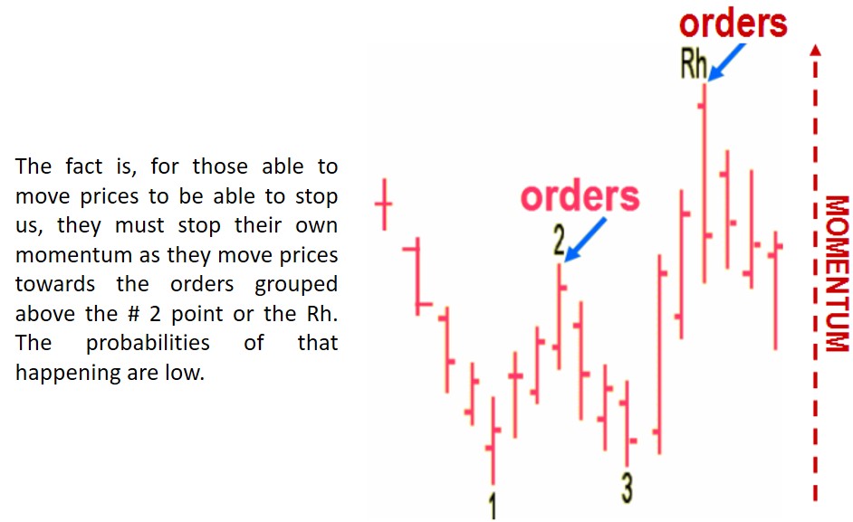 Joe Ross shares his knowledge with his students to educate them about the Traders Trick Entry.
