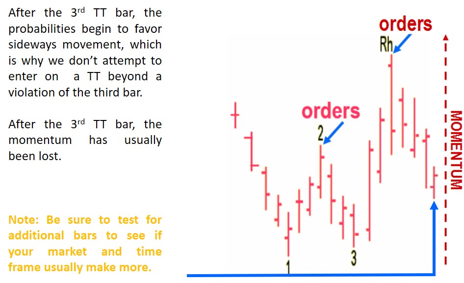 Joe Ross shares his knowledge with his students to educate them about the Traders Trick Entry.