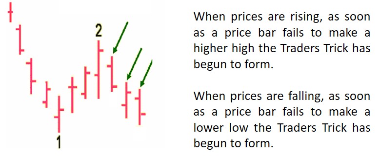 Joe Ross shares his knowledge with his students to educate them about the Traders Trick Entry.