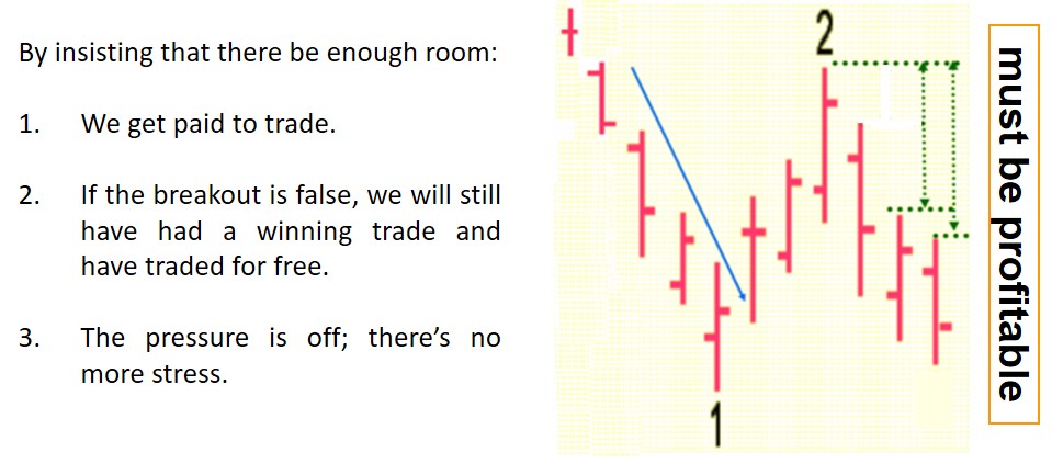 Joe Ross shares his knowledge with his students to educate them about the Traders Trick Entry.