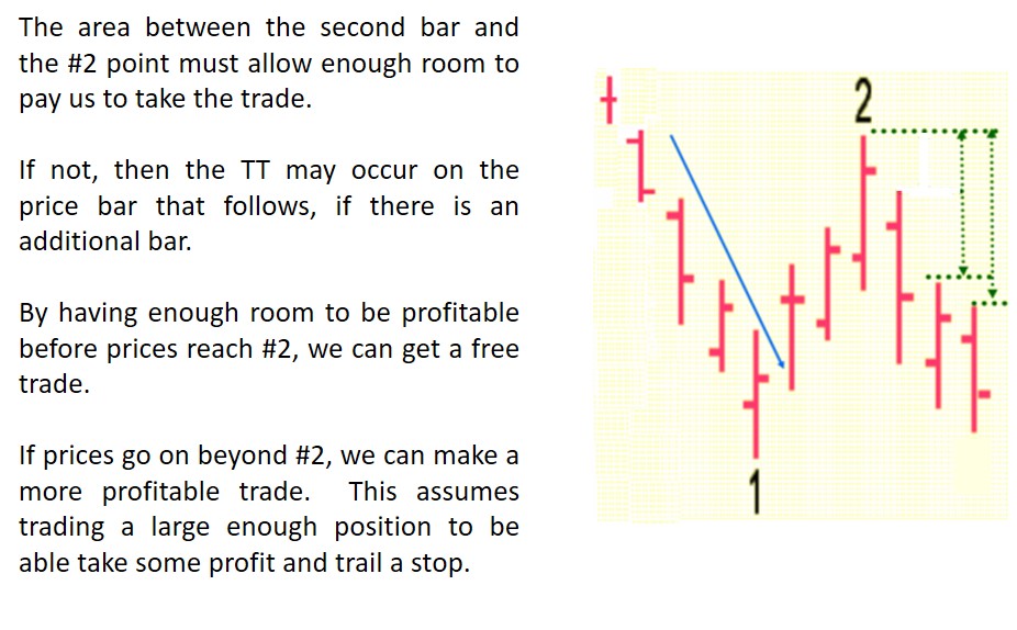 Joe Ross shares his knowledge with his students to educate them about the Traders Trick Entry.