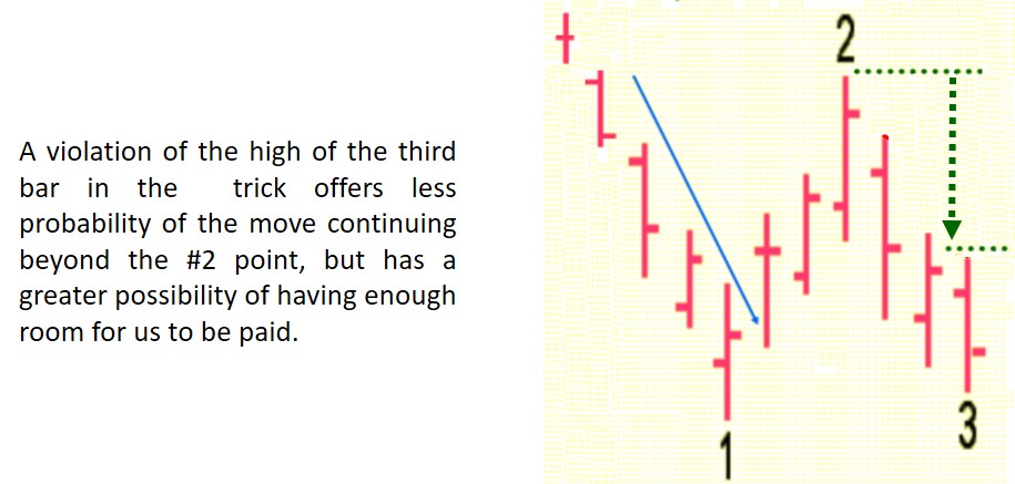 Joe Ross shares his knowledge with his students to educate them about the Traders Trick Entry.
