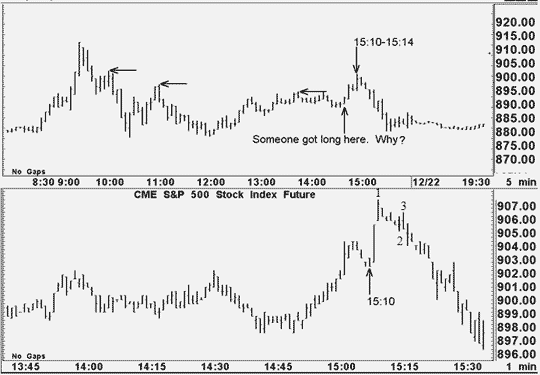 Joe Ross shows a day trading strategy and futures trading strategy for E-Mini trading with E-Mini S&P 500 example