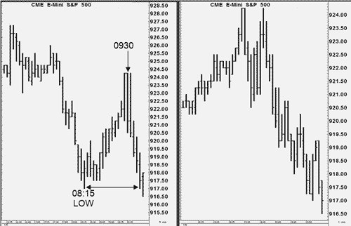 Joe Ross teaches day trading strategies and futures trading strategies for E-Mini trading with E-Mini S&P 500 example