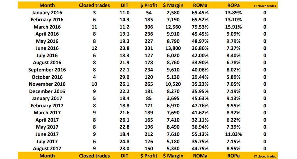 Joe Ross and Philippe Gautier share trading success with Instant Income Guaranteed options selling example trading education