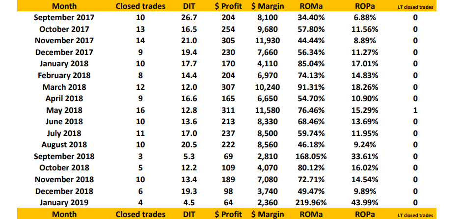 Joe Ross and Philippe Gautier share trading success with Instant Income Guaranteed options selling example trading education