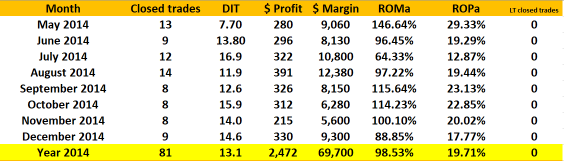 Joe Ross and Philippe Gautier share Instant Income Guaranteed 2014 performance record