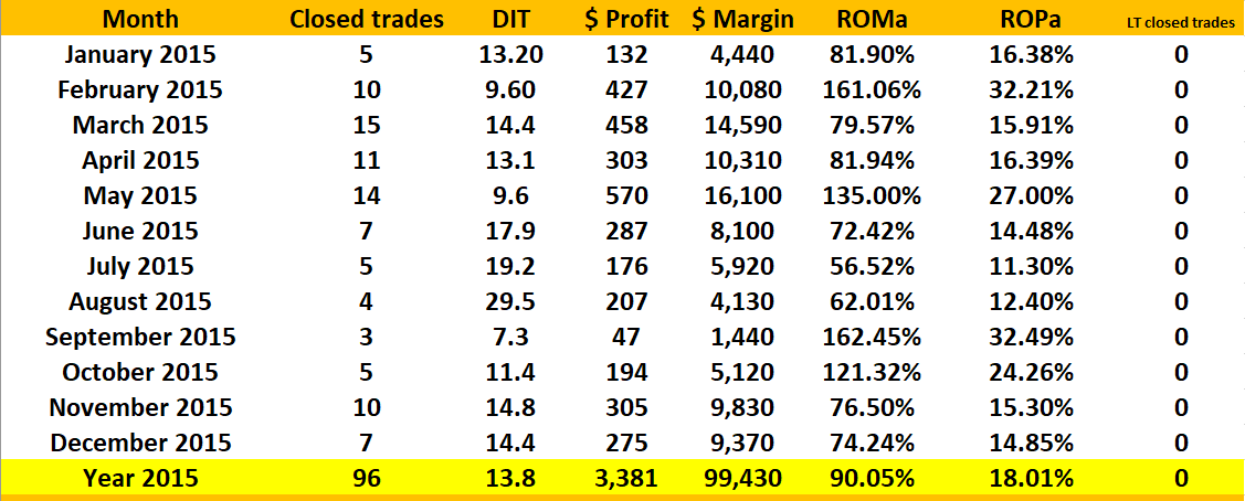 Joe Ross and Philippe Gautier share Instant Income Guaranteed 2015 performance record