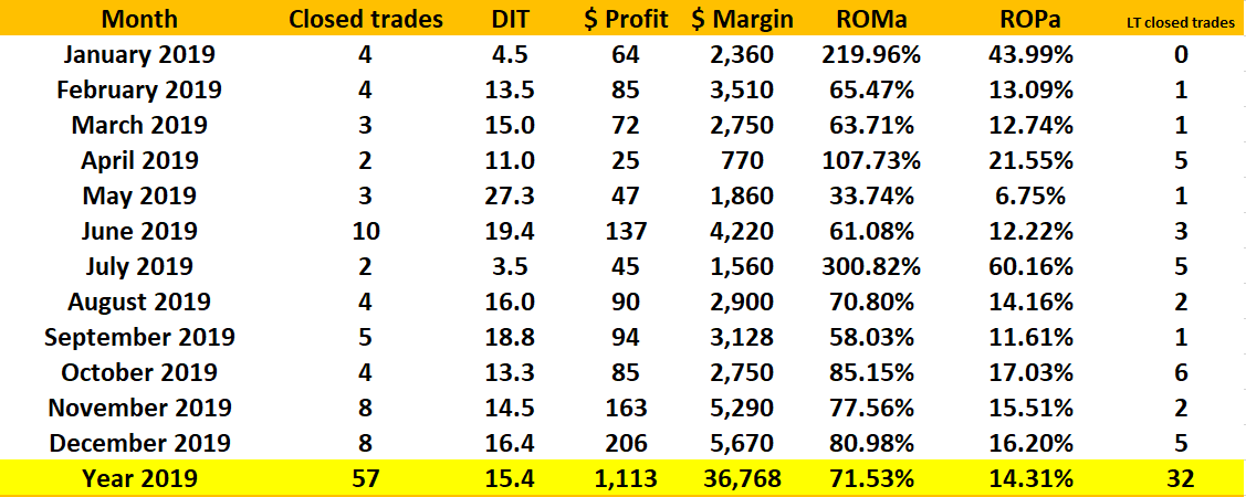 Joe Ross and Philippe Gautier share Instant Income Guaranteed 2019 performance record