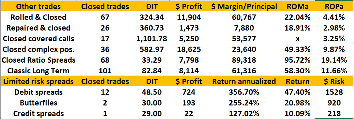 Joe Ross and Philippe Gautier share performance success with Instant Income Guaranteed options selling trading education