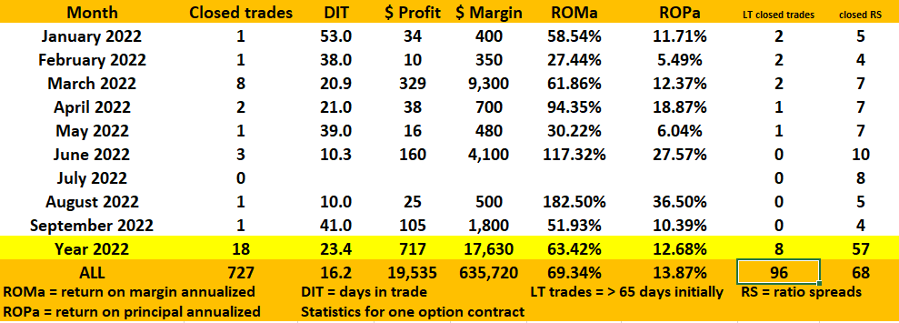 Joe Ross and Philippe Gautier share performance record success with Instant Income Guaranteed options selling trading education