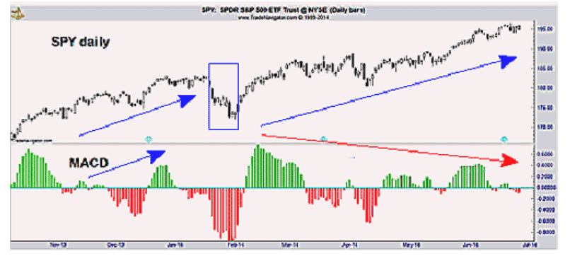 Joe Ross shares trading success with divergence analysis trading methods example trading education