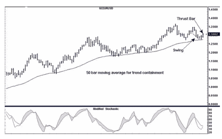 50-bar-moving-average-trading-success-example Joe Ross shares trading success with trend containment example trading education