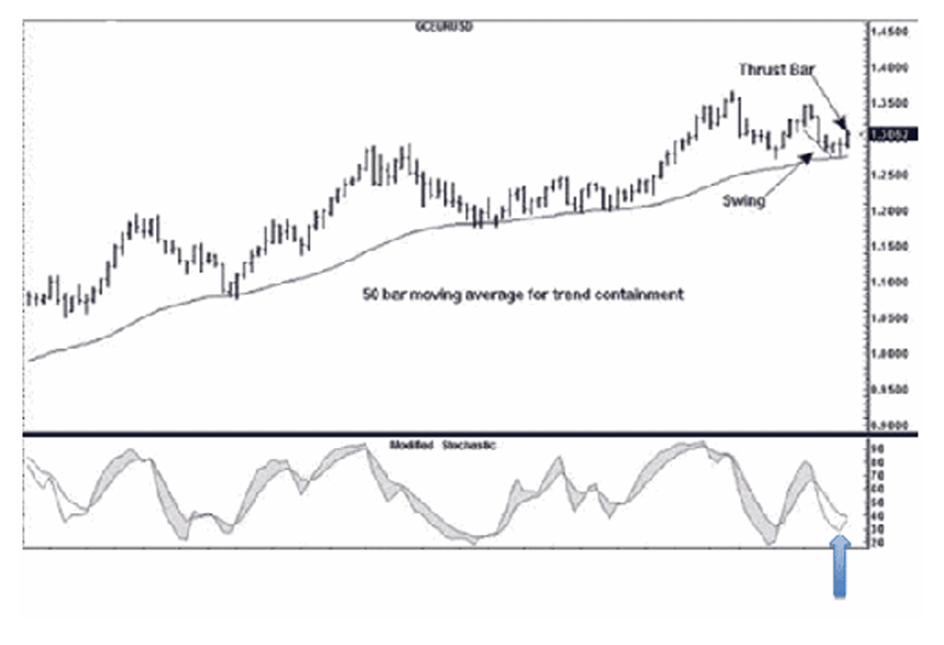 50-bar-moving-average-trading-example Joe Ross shares trading success with trend containment example trading education