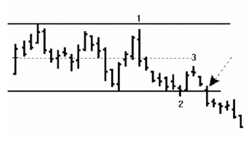 Joe Ross shares trading success with The Law of Charts trading methods example trading education