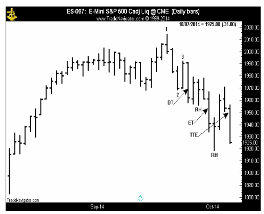 Joe Ross shares trading success with Ross Hook trading methods example trading education