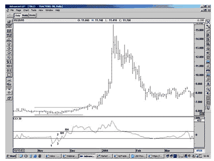 Joe Ross shares trading success with Ross Hook trading methods example trading education