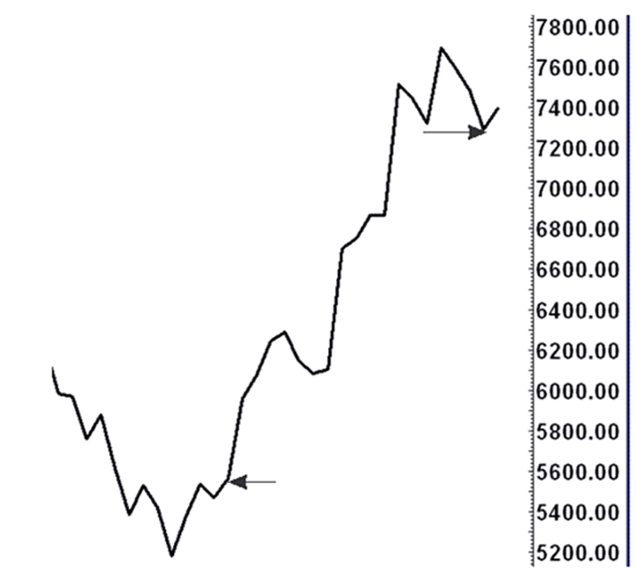 Joe Ross shares trading success with the Law of Charts trading methods example trading education