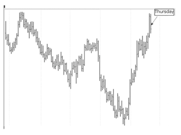 Joe Ross shares trading success trading education