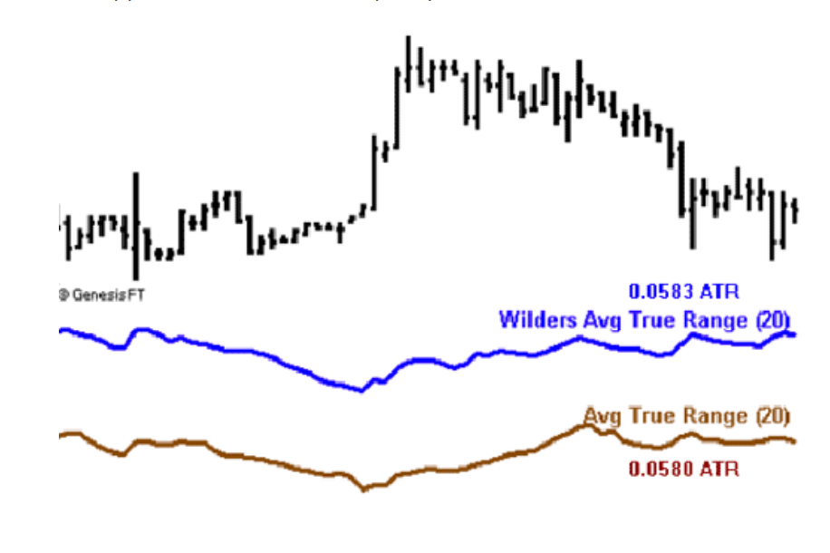 Joe Ross shares trading success with The Law of Charts trading methods example trading education