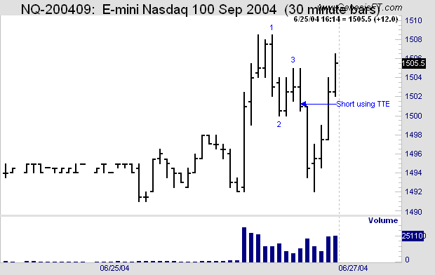 Joe Ross shares trading success with Traders Trick Entry and The Law of Charts trading methods example trading education