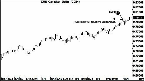 Joe Ross shares trading success with Traders Trick Entry trading methods example trading education