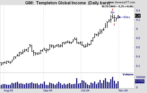 Joe Ross shares trading success with Traders Trick Entry and Ross Hook trading methods example trading education
