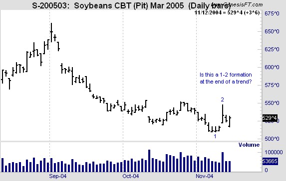 1-2-formation-trading-example oe Ross shares trading success with Traders Trick Entry and Ross Hook trading methods example trading education