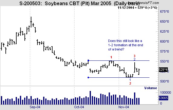 1-2-formation-trading-example oe Ross shares trading success with Traders Trick Entry and Ross Hook trading methods example trading education