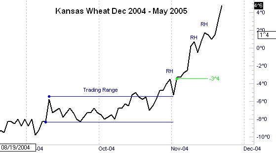 spread-trading-example Joe Ross shares trading success with a spread trading example trading education