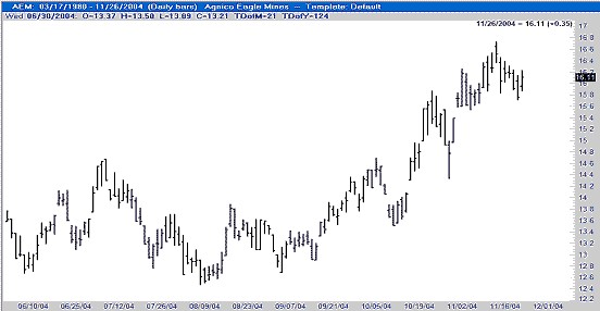 traders-trick-entry-trading-success-example Joe Ross shares trading success with Traders Trick Entry trading methods example trading education