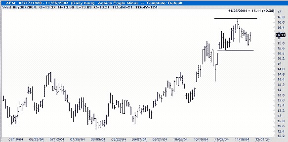 traders-trick-entry-trading-success-example Joe Ross shares trading success with Traders Trick Entry trading methods example trading education
