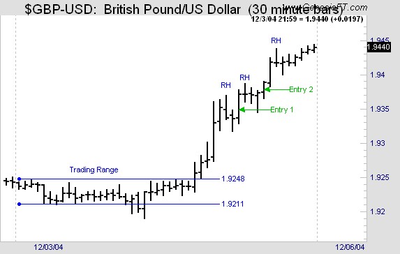 Joe Ross shares trading success with Traders Trick Entry and Ross Hook trading methods example trading education