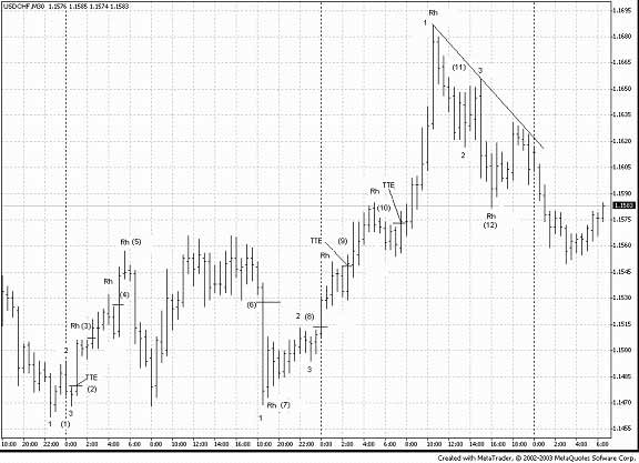 ross-hook-trading-example Joe Ross shares trading knowledge on how "A chart, is a chart, is a chart".